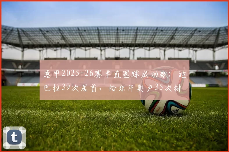 意甲2025-26赛季直塞球成功数:迪巴拉39次居首,恰尔汗奥卢35次排第三